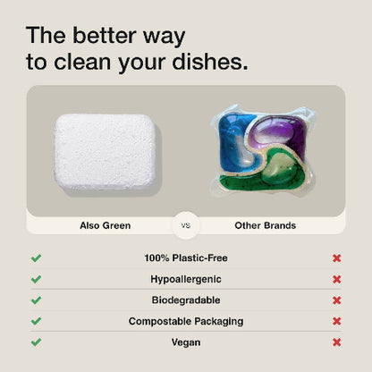 Dishwasher Detergent Tablets made in Canada — natural eco-friendly dishwasher tablets
